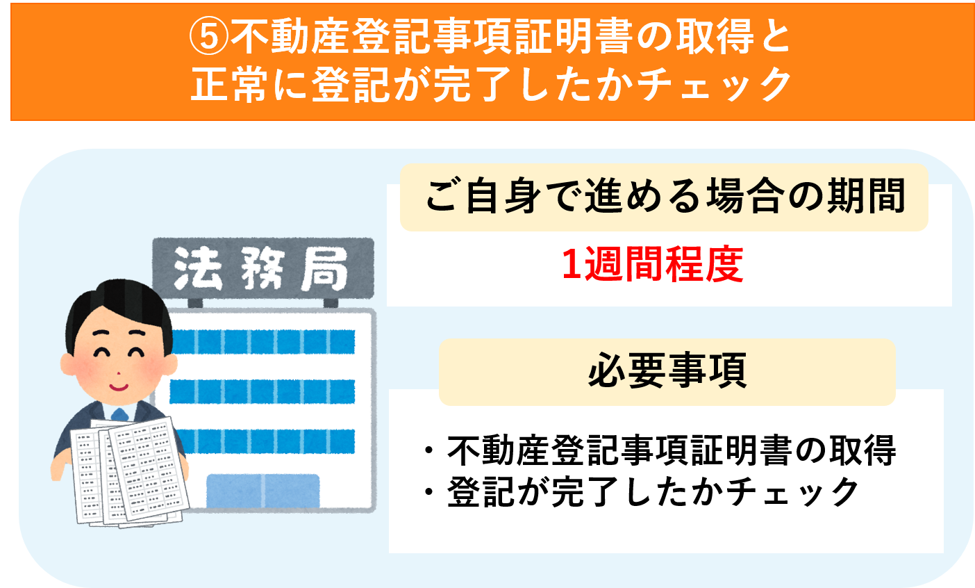 相続登記サポート | 福岡相続手続き相談センター