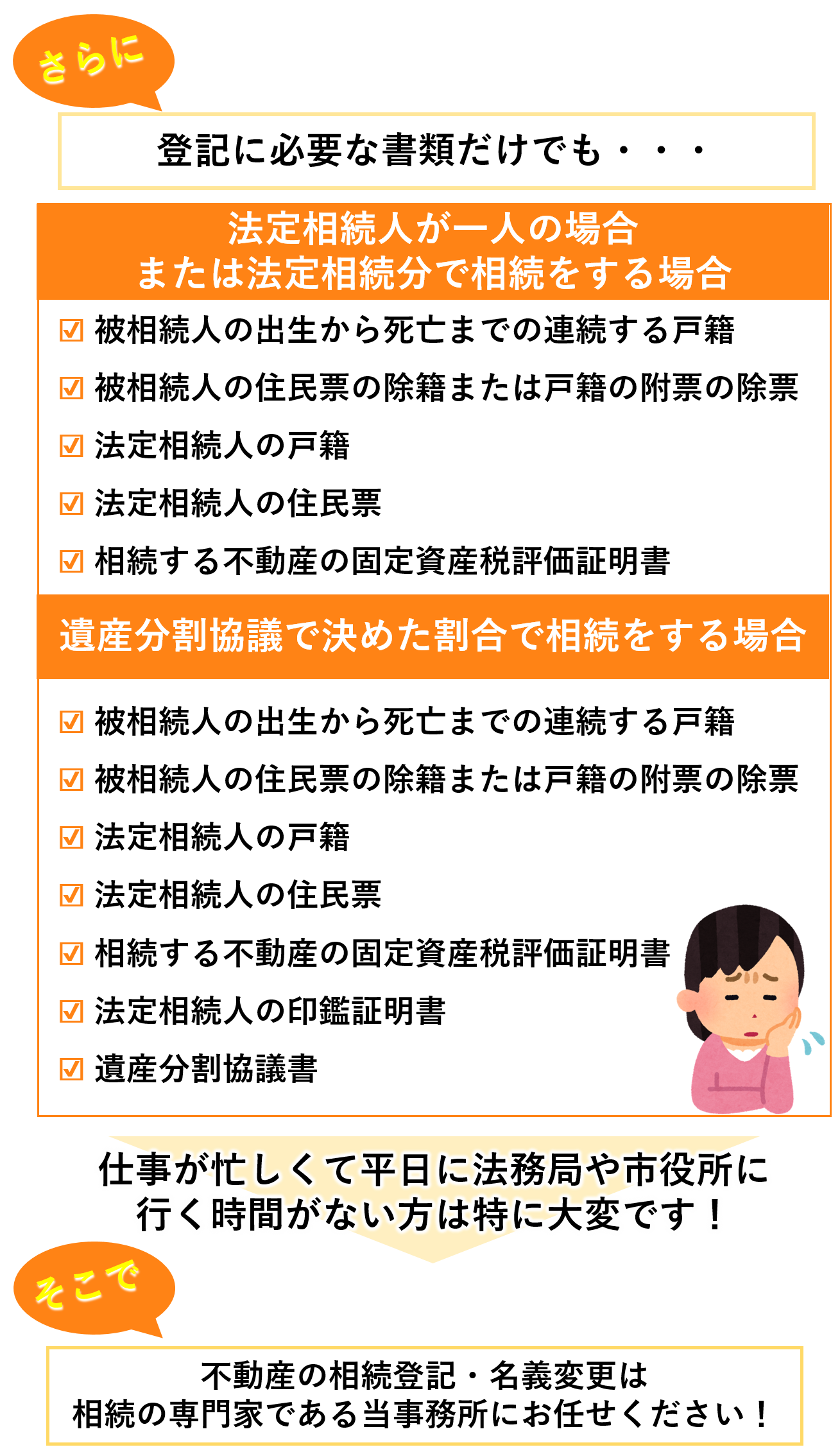 相続登記サポート | 福岡相続手続き相談センター