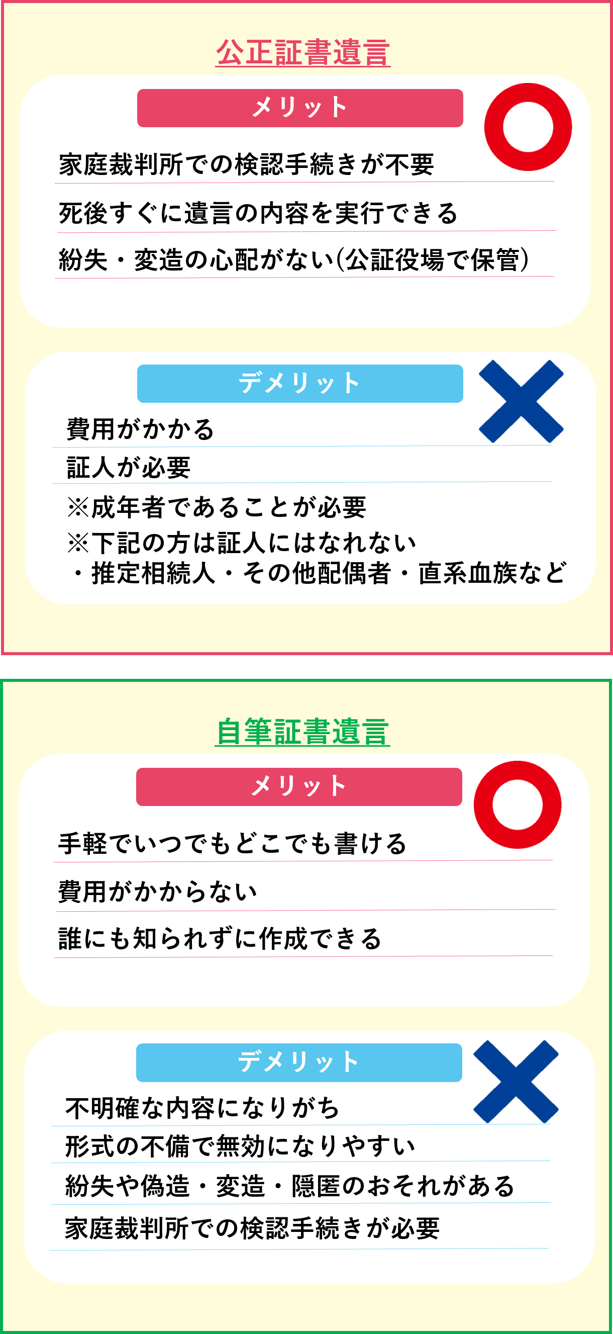 上手な遺言書の利用法は？遺言書を書くべき理由と注意点を解説 | 福岡相続手続き相談センター