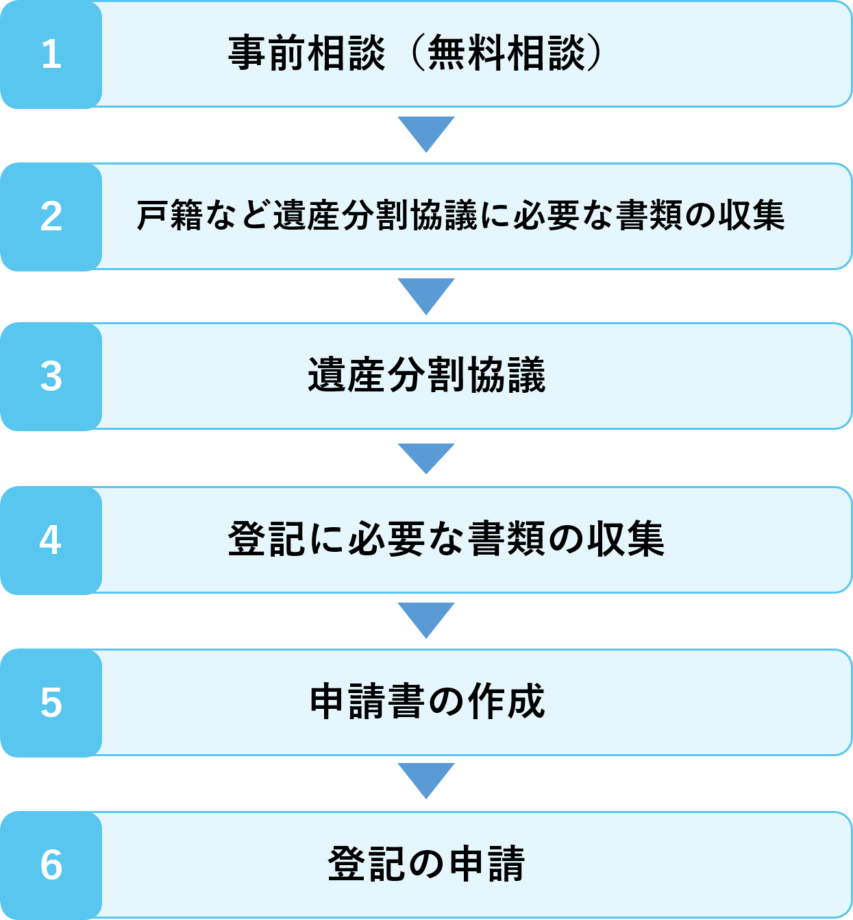 法人登記の手続 商業・法人登記の申請書様式：法務局