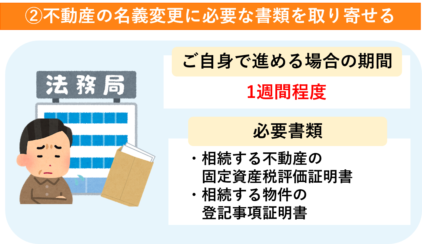 Amazon.co.jp: UW81-138 日本法令 持分会社の登記の手続 2008