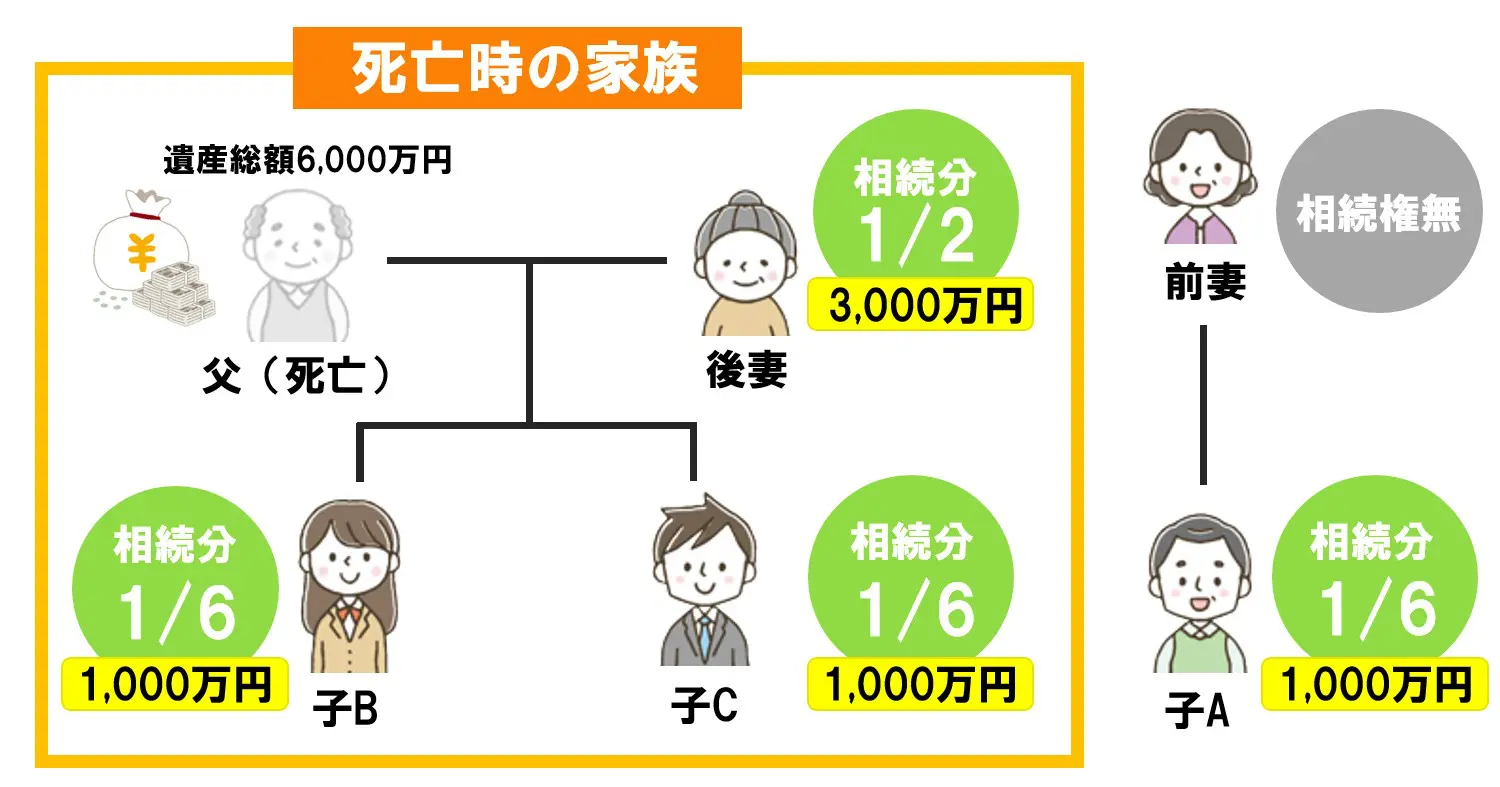 腹違いの弟とは？