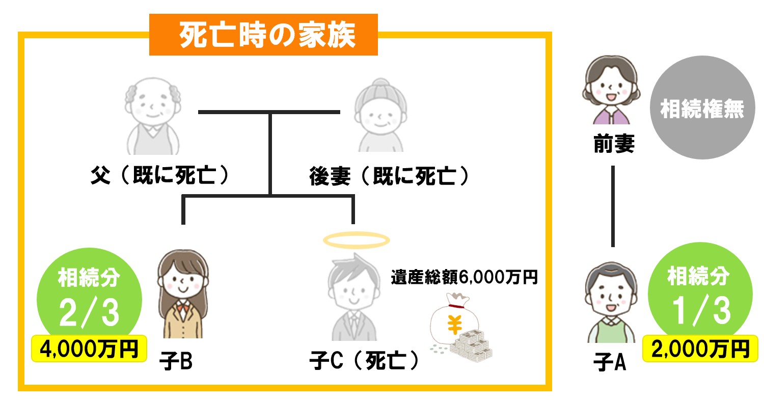 異母兄弟の子呼び方 – 親が違う兄弟 相続 – DMLBH