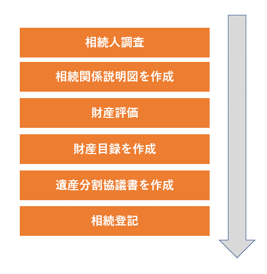 Amazon.co.jp: UW81-138 日本法令 持分会社の登記の手続 2008