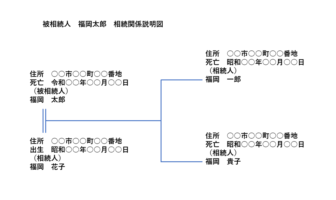 Amazon.co.jp: UW81-138 日本法令 持分会社の登記の手続 2008