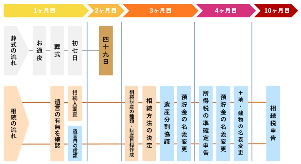 相続税】税務署への相談は注意が必要です！ | 福岡で2,500件以上の相続